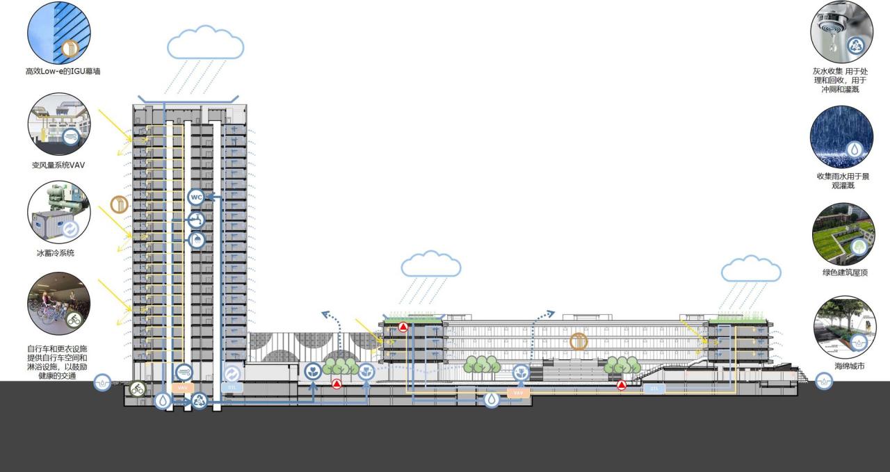 BIM建筑|奇虎360天津创业平台 / 筑土国际