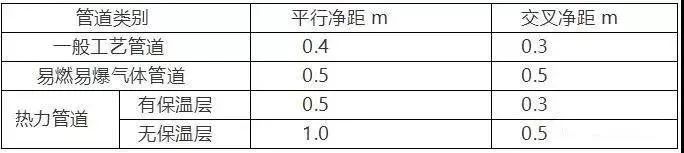 BIM问答|BIM建筑、排水、机电管线综合排布避让原则及出图规范