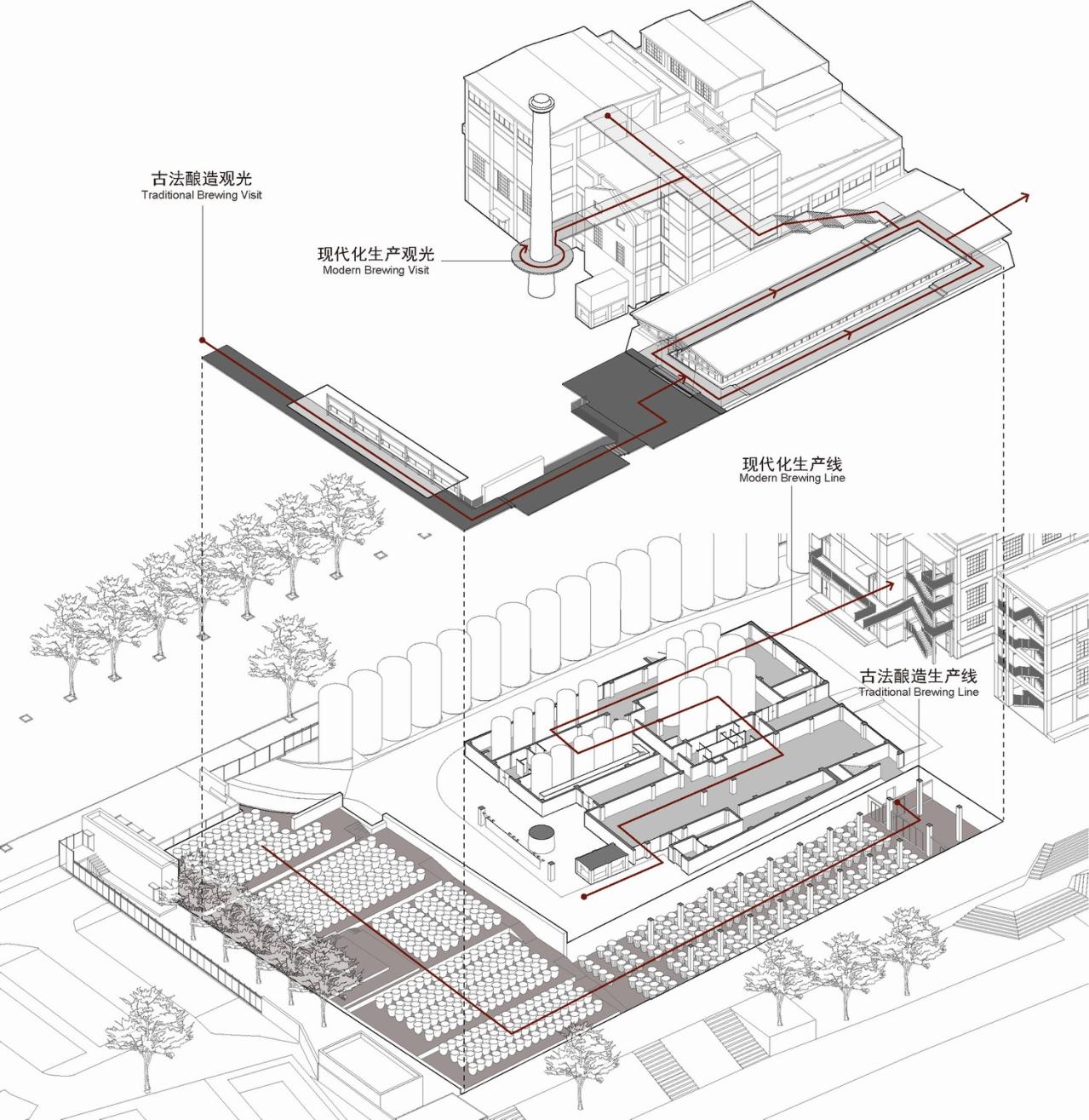 BIM建筑|永春侨新红粬醋观光工厂 / 渤岳建筑设计