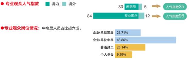 中国国际高新技术成果交易会（高交会）