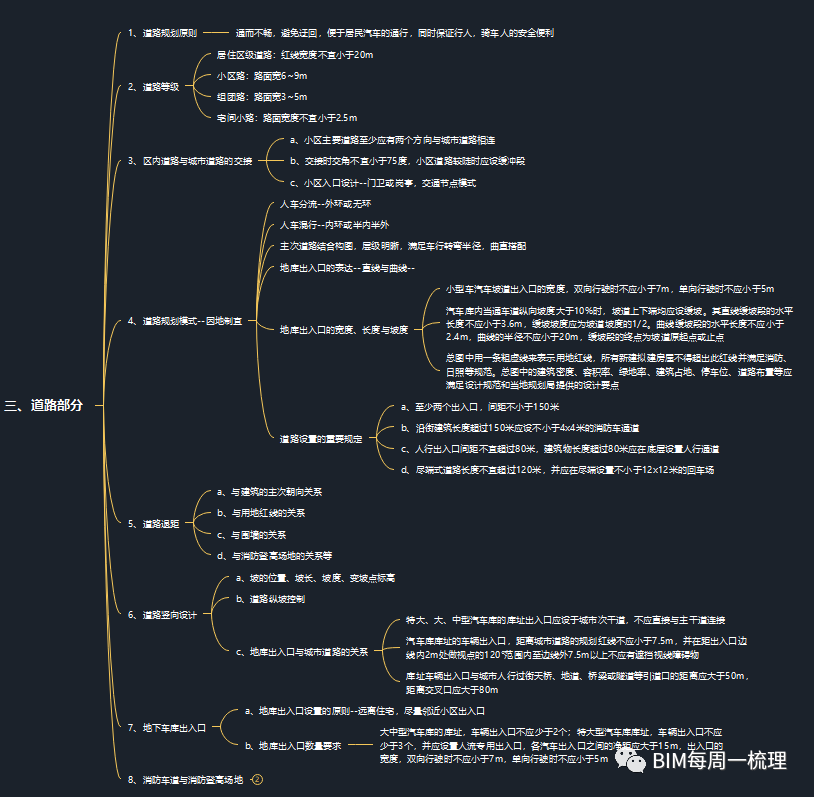 BIM问答|每周一梳理“建筑总图控制要点”