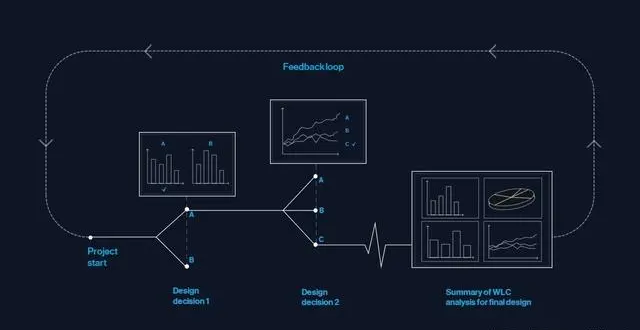 BIM问答|BIM基础知识是什么？包括哪些核心内容？