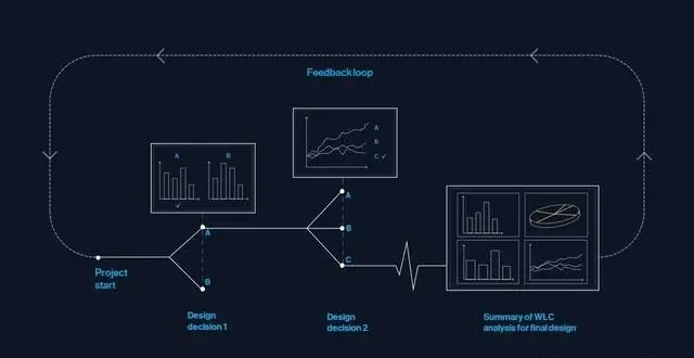 BIM问答|BIM基础知识是什么？包括哪些核心内容？
