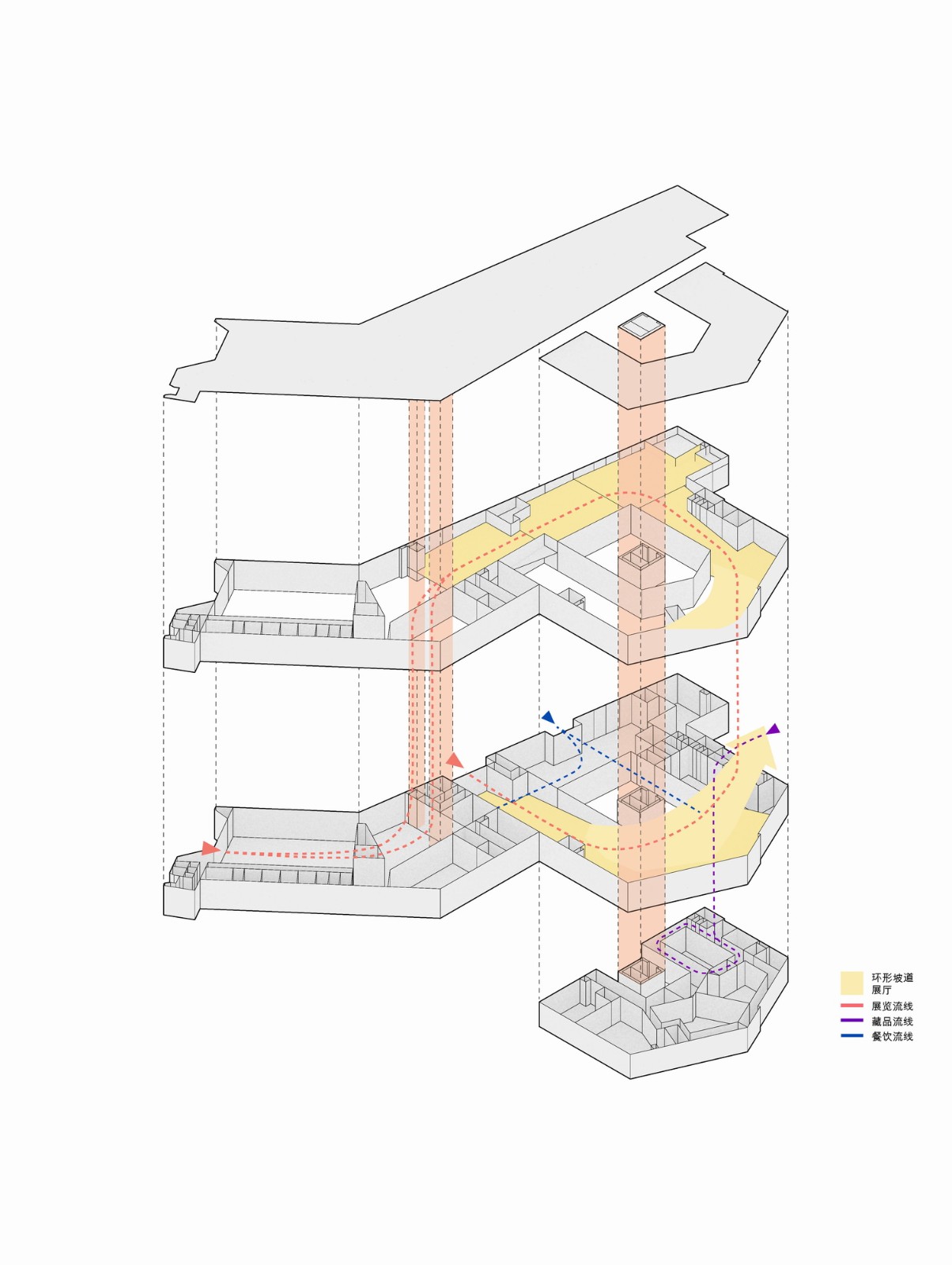 BIM建筑|叠加情感，构筑建筑 ：铜官窑遗址博物馆 / 罗劲工作室