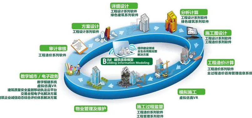 BIM问答|bim技术在运维阶段的主要应用