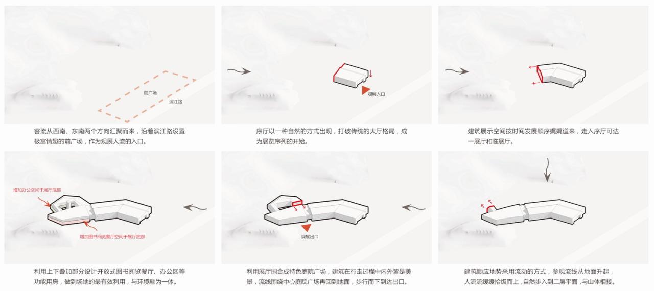 BIM建筑|叠加情感，构筑建筑 ：铜官窑遗址博物馆 / 罗劲工作室