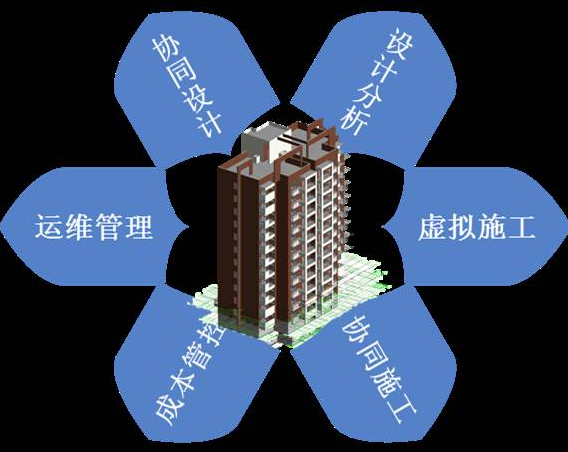 BIM问答|bim技术是什么技术？具体内容是什么？