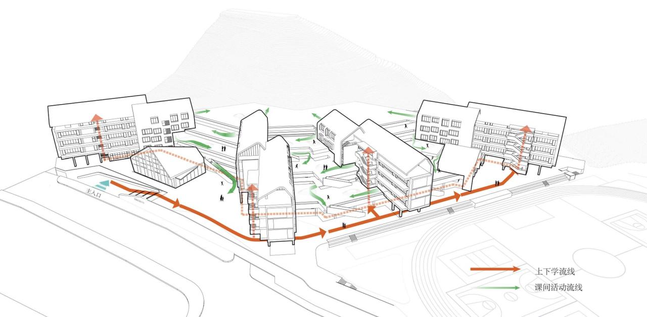 BIM建筑|惠阳沙田镇第二小学 / 墨泰建筑 + 博意建筑
