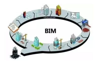 BIM问答|BIM软件有哪些？各有什么优势？-BIM建筑网