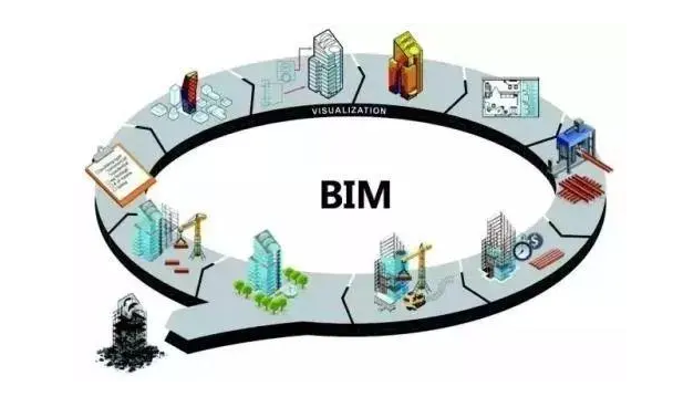 BIM问答|BIM软件有哪些？各有什么优势？