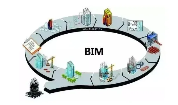 BIM问答|BIM软件有哪些？各有什么优势？