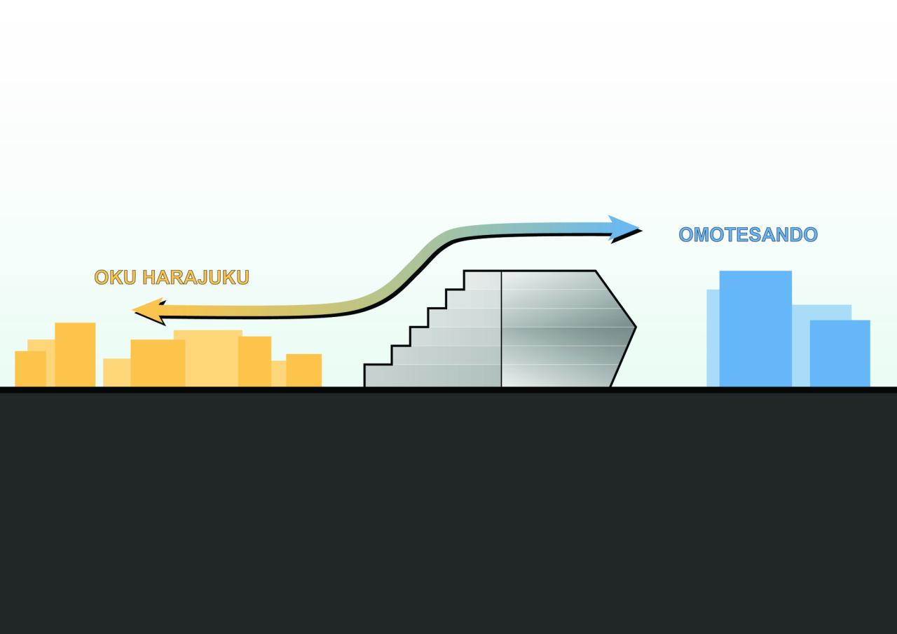 BIM建筑|两面建筑：东京原宿 Harajuku Quest / OMA