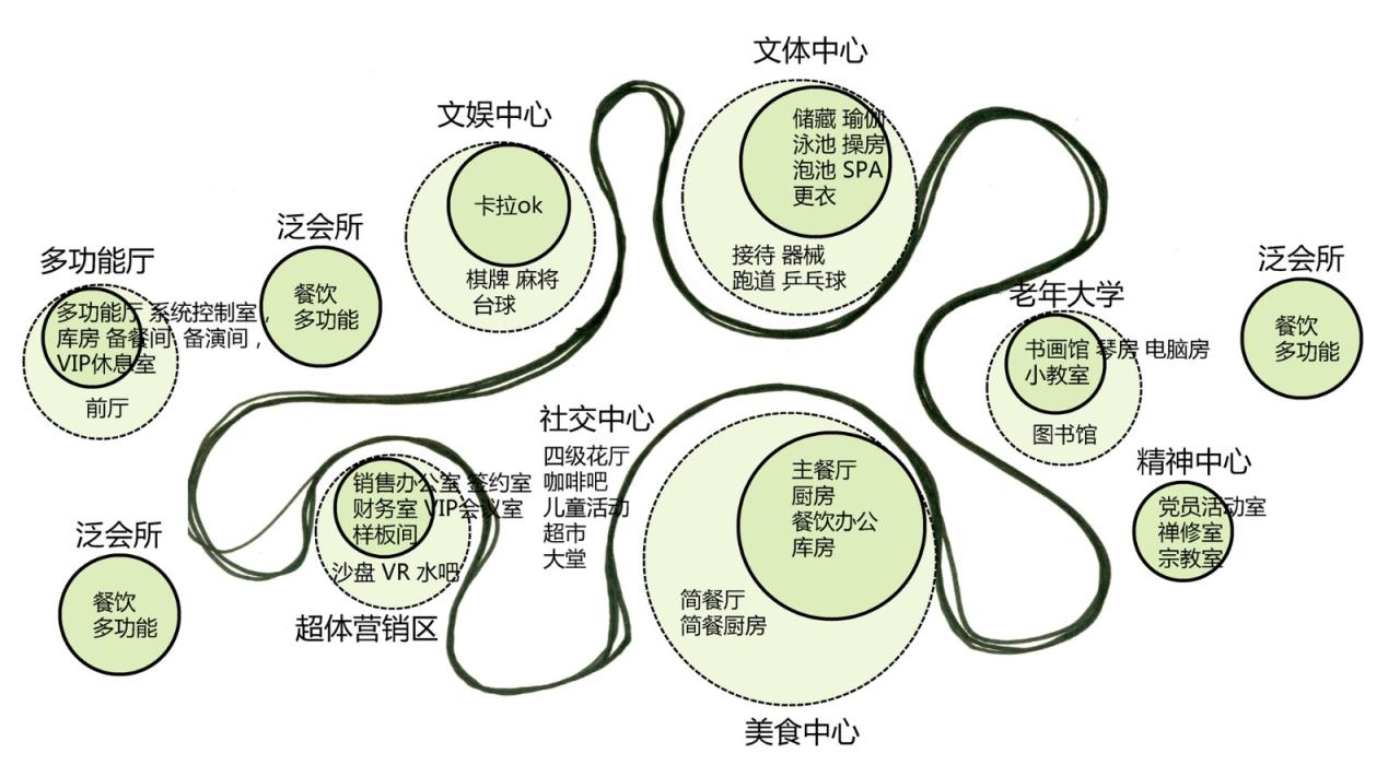 BIM建筑|泰康之家·沈园：东北城市型医养社区设计实践 / 栖城设计
