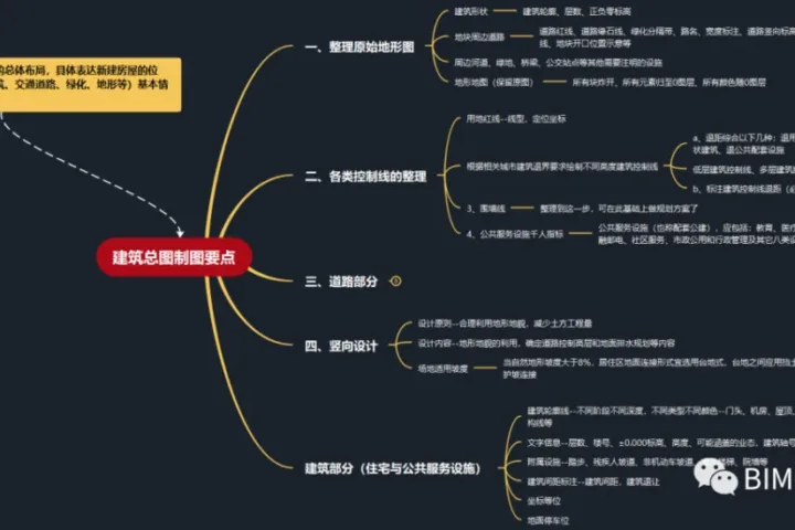BIM问答|每周一梳理“建筑总图控制要点”