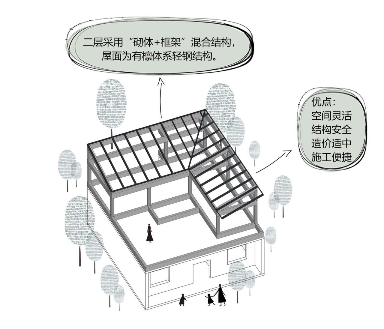 BIM建筑|渭南·巴邑村玻璃砖房 / 西安建筑科技大学设计研究总院