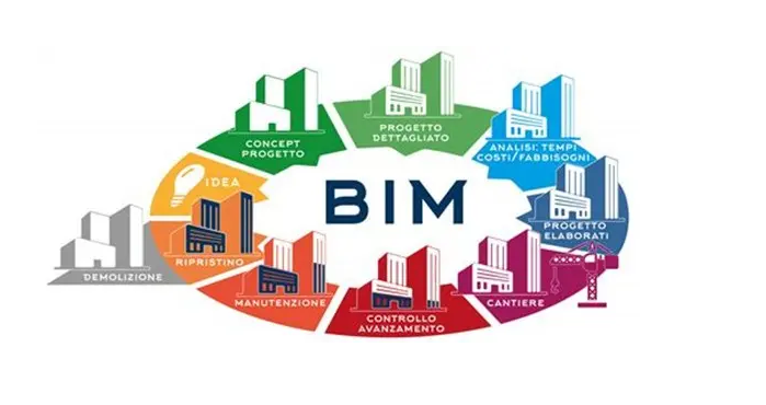 BIM问答|bim技术的三大基本特征是什么？表现在这三方面