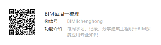 BIM问答|每周一梳理“住宅小区室外管线设计统一技术规定--地下室顶板覆土深度要求”
