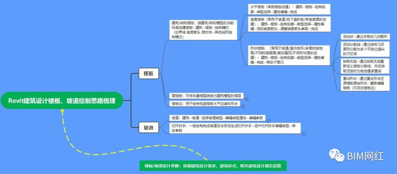 BIM问答|每周一梳理“Revit建筑设计楼板、坡道绘制思路”
