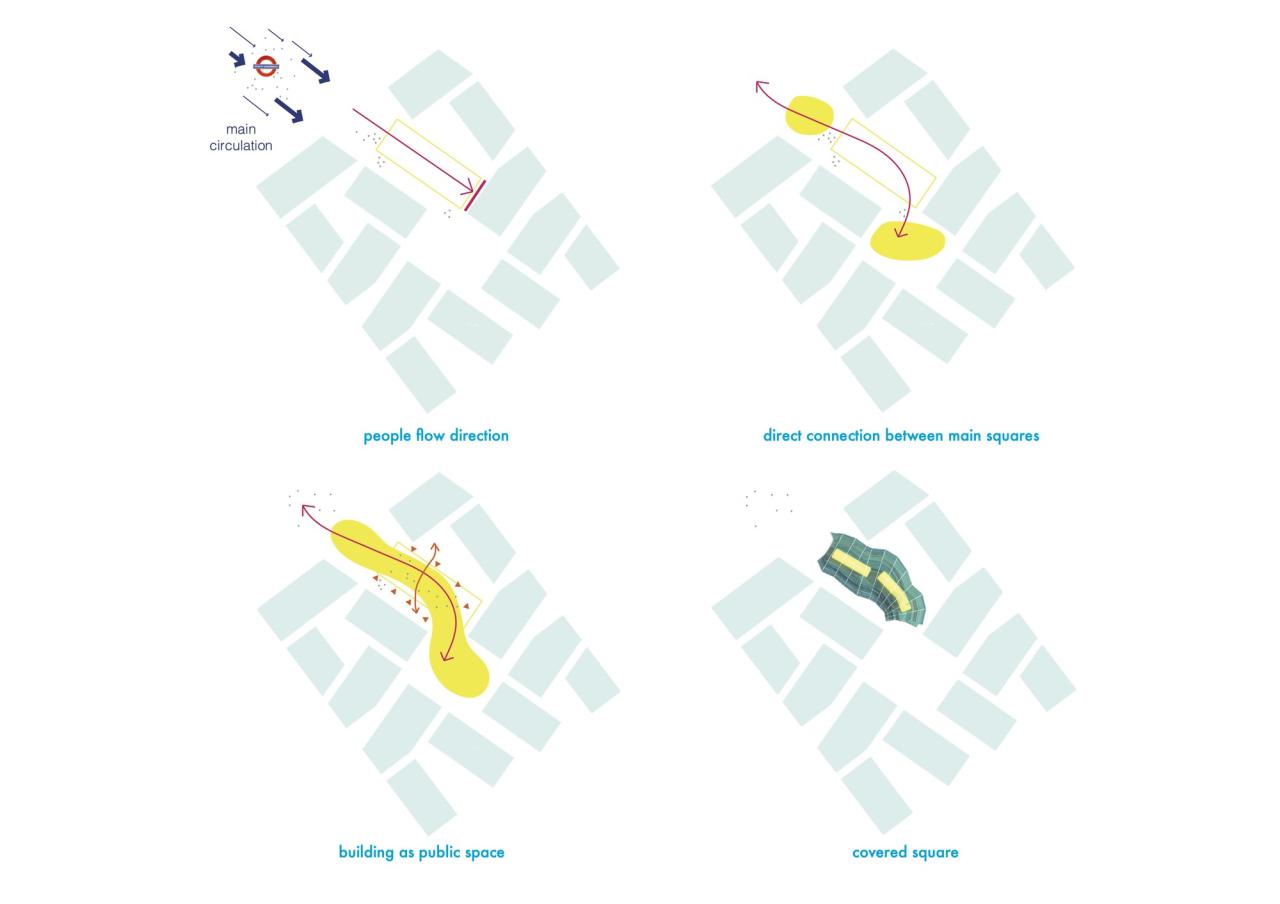 BIM建筑|设计街区食堂 / Selgascano