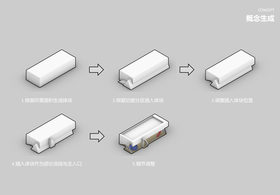 BIM建筑|西安泾河新城崇文郎樾展示中心 / aoe事建组
