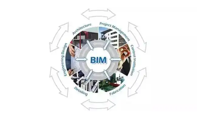 BIM问答|bim系统的特征是什么？具体有哪几点？