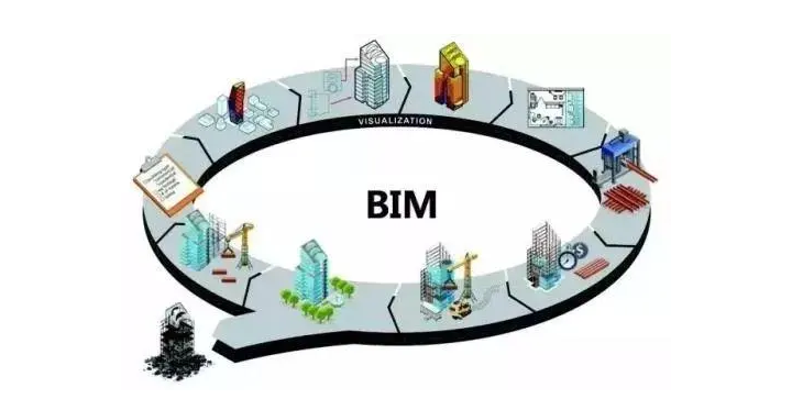 BIM问答|bim软件主要分类与分类依据
