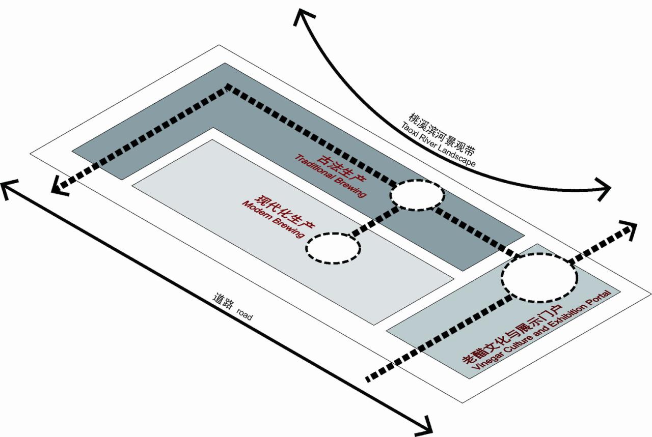 BIM建筑|永春侨新红粬醋观光工厂 / 渤岳建筑设计