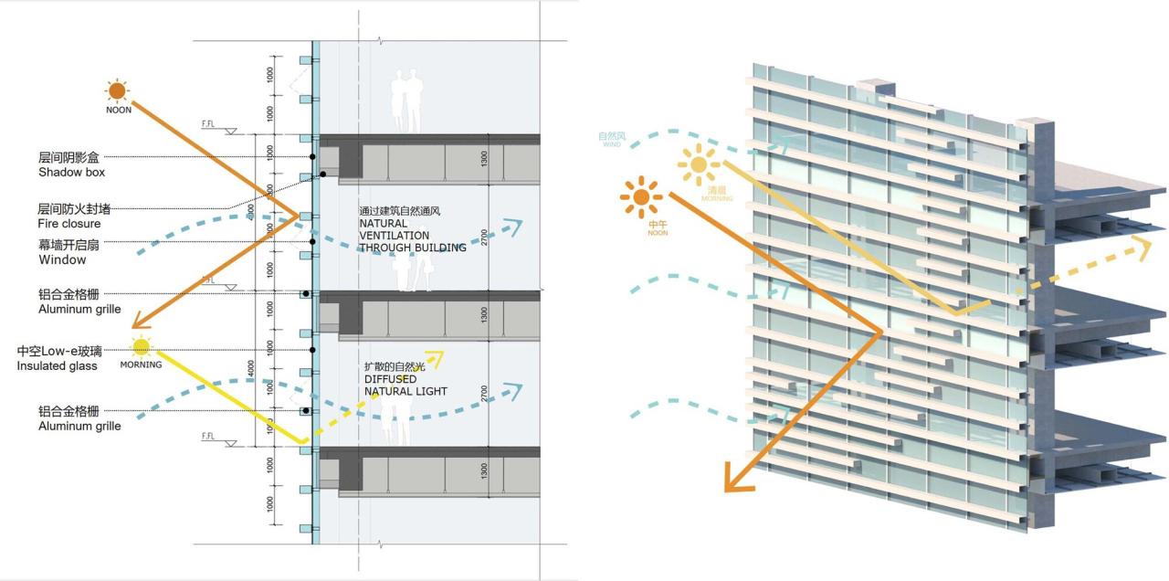 BIM建筑|奇虎360天津创业平台 / 筑土国际