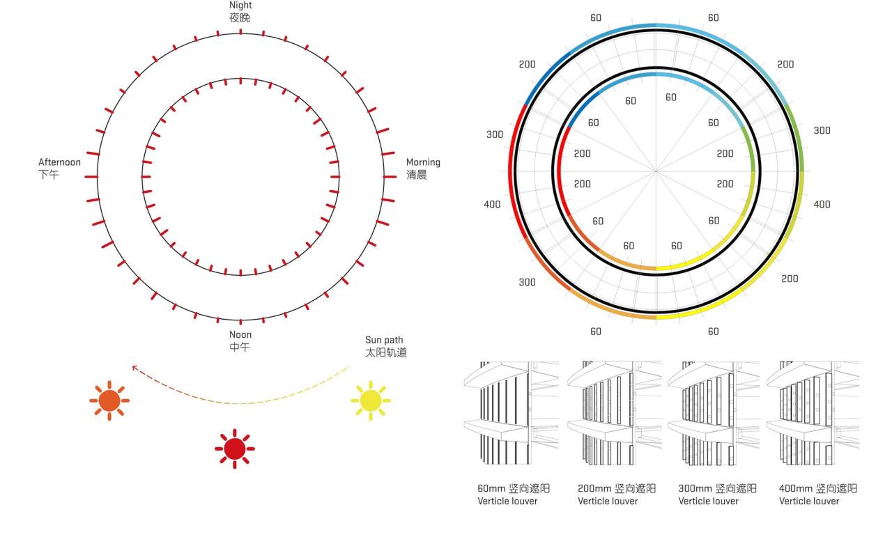 BIM建筑|奇虎360天津创业平台 / 筑土国际