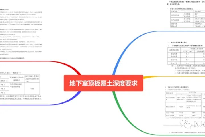 BIM问答|每周一梳理“住宅小区室外管线设计统一技术规定--地下室顶板覆土深度要求”