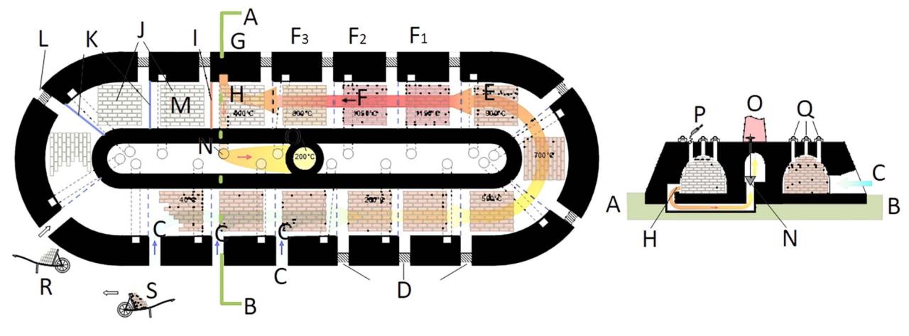 BIM建筑|浦东红窑 / 合尘建筑