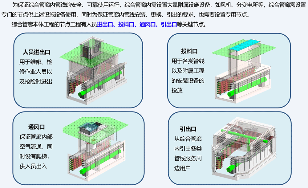 地下综合管廊BIM项目REVIT模型，含汇报PPT和BIM演示视频