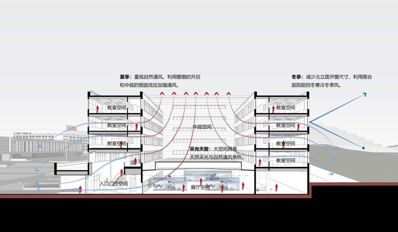 BIM建筑|济南历城二中彩石校区 / 同圆设计