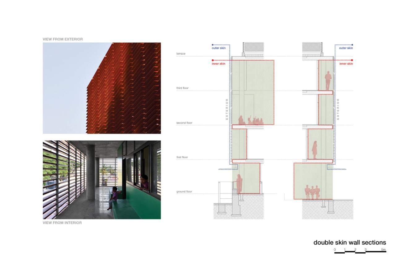 BIM建筑|Divya Shanthi 校园升级改造 / 飞象工作室