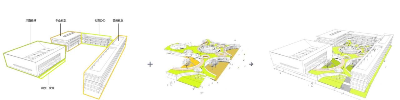 BIM建筑|上海福山唐城外国语小学（培德校区）设计 / 华建集团上海建筑设计研究院