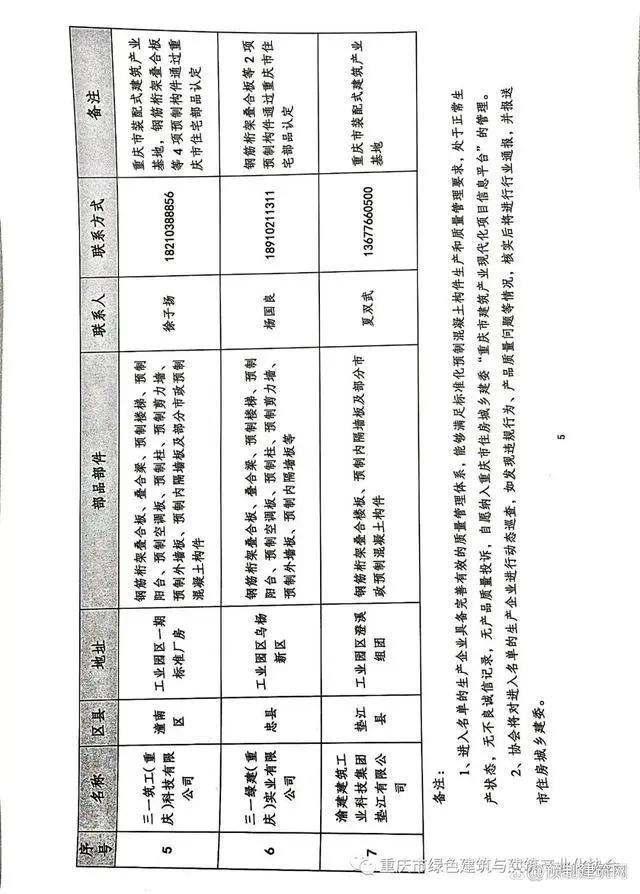 装配式政策|重庆市公布装配式建筑标准化预制混凝土构件价格有关情况