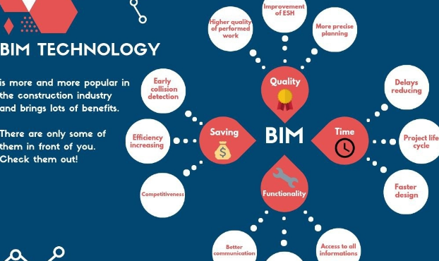 BIM问答|BIM技术的起源和特点是什么？