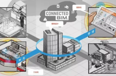 BIM问答|建筑设备中BIM技术的运用价值-BIM建筑网