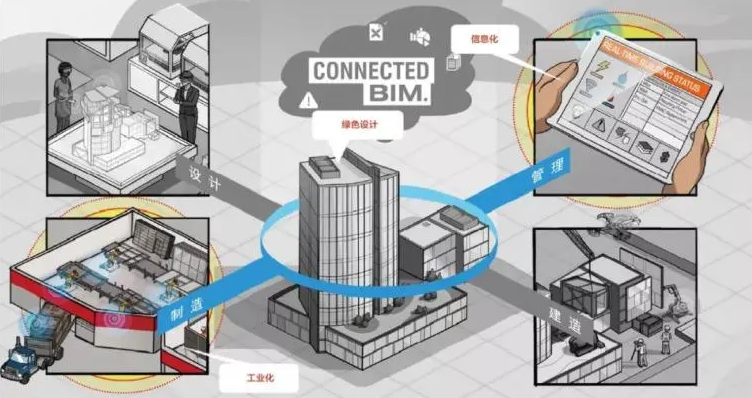 BIM问答|建筑设备中BIM技术的运用价值