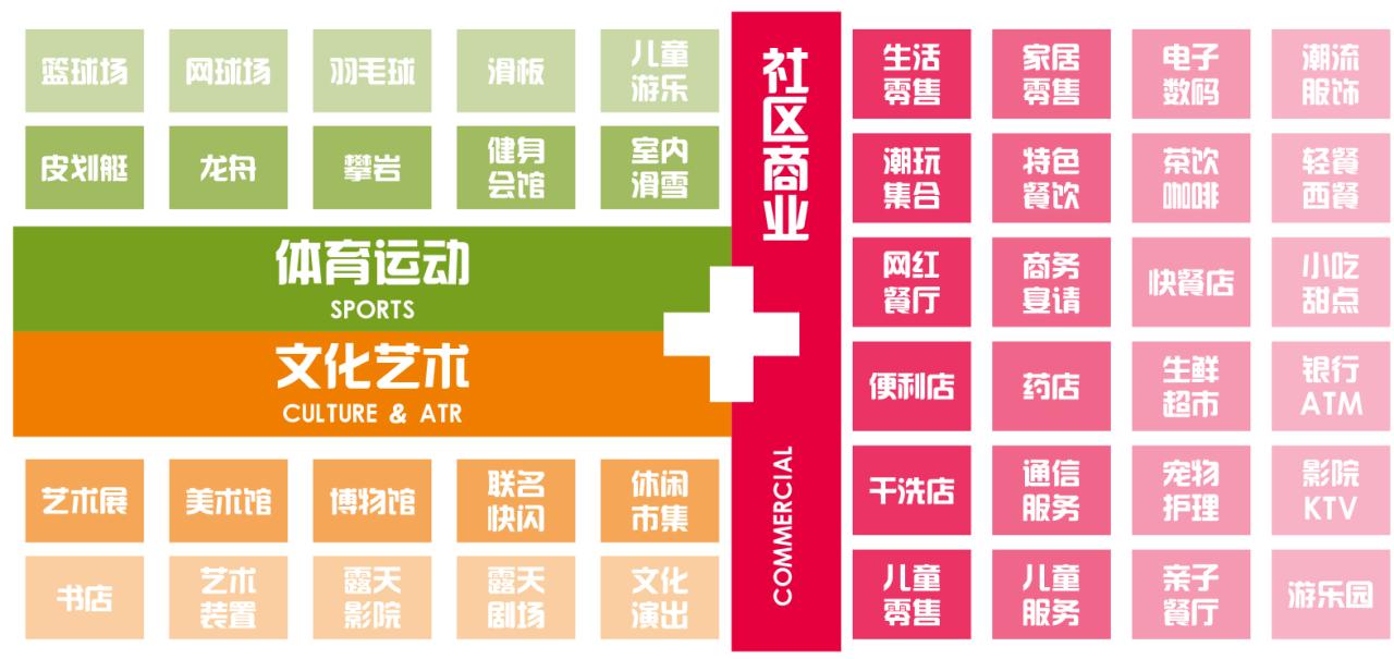 BIM建筑|遇见未来——510生活广场改造 / 简和建筑