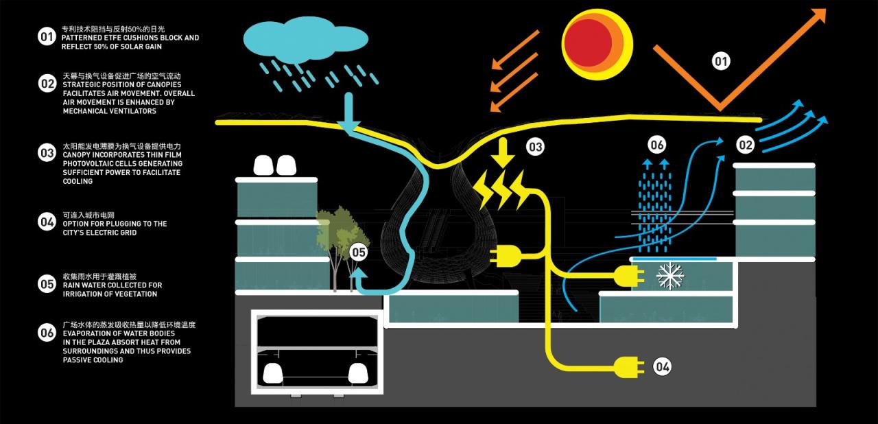 BIM建筑|广州船厂城市设计国际竞赛方案首次亮相 / SPARK