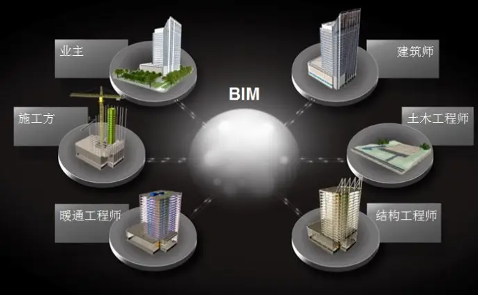 BIM问答|BIM构件库具有哪些特点？