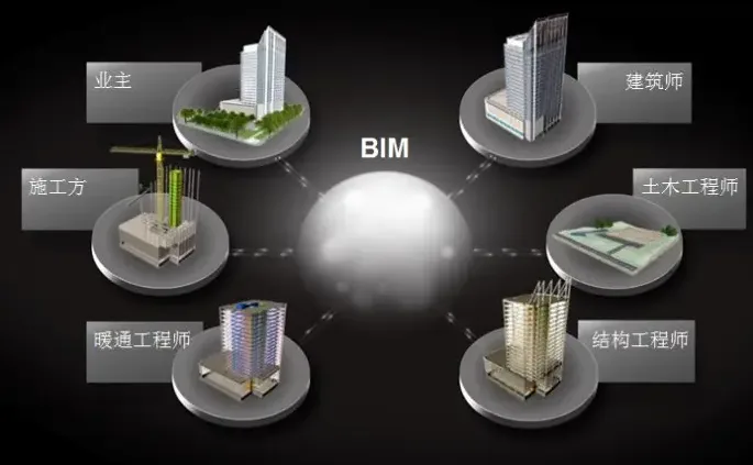 BIM问答|BIM构件库具有哪些特点？