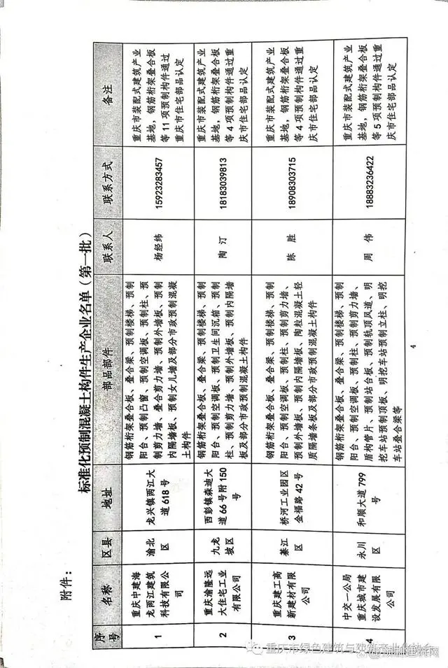 装配式政策|重庆市公布装配式建筑标准化预制混凝土构件价格有关情况