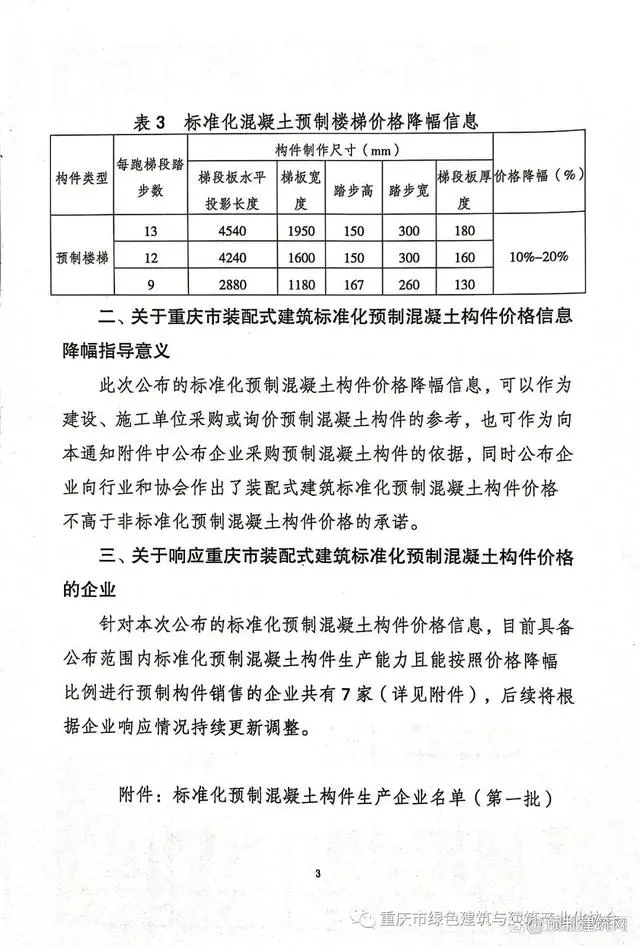 装配式政策|重庆市公布装配式建筑标准化预制混凝土构件价格有关情况