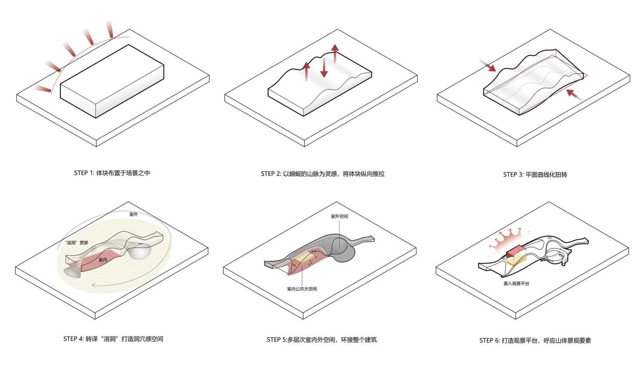 BIM建筑|华侨城巢湖自然文化中心 / 上海前及建筑设计事务所