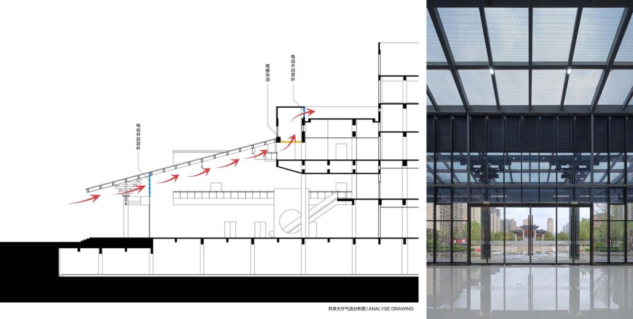 BIM建筑|嵩县三馆合一建设项目 / 王晖建筑工作室
