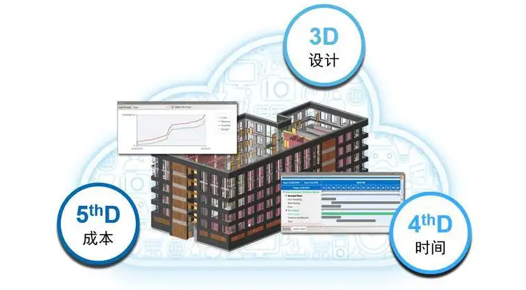 BIM问答|BIM技术中常说的LOD等级是什么？该如何划分？
