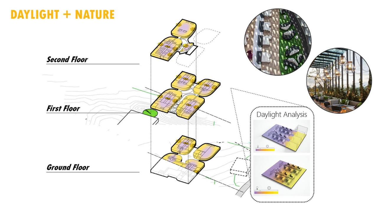 BIM建筑|Promega 公司科恩伯格中心 / SmithGroup