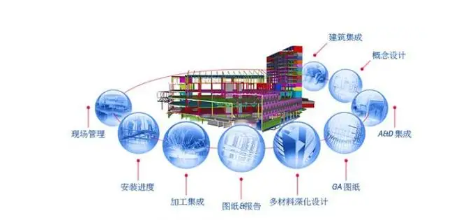 BIM问答|BIM构件的定义是什么？